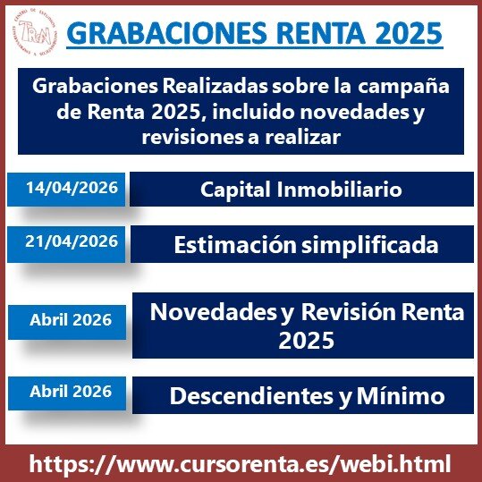 Renta 2024 Actividades Económicas